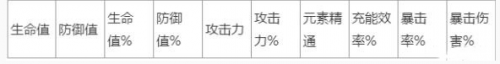 原神魈圣遗物词条怎么选择 原神魈角色最强圣遗物搭配推荐 原神魈圣遗物词条怎么选择 原神魈角色最强圣遗物搭配推荐