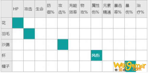 原神魈圣遗物词条怎么选择 原神魈角色最强圣遗物搭配推荐 原神魈圣遗物词条怎么选择 原神魈角色最强圣遗物搭配推荐