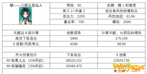 《原神》魈平民攻略 原神魈平民怎么玩 《原神》魈平民攻略 原神魈平民怎么玩