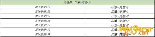 王者荣耀1月26日更新内容一览 王者荣耀1月26日更新了什么? 王者荣耀1月26日更新内容一览 王者荣耀1月26日更新了什么?