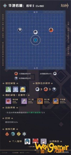 原神90级全秘境详细数据 原神90级秘境攻略大全 原神90级全秘境详细数据 原神90级秘境攻略大全