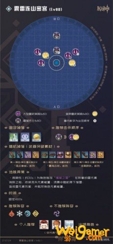 原神90级全秘境详细数据 原神90级秘境攻略大全 原神90级全秘境详细数据 原神90级秘境攻略大全