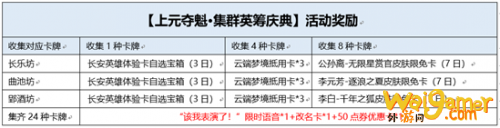 王者荣耀该我表演了语音怎么获得?该我表演了限时语音获得攻略 王者荣耀该我表演了语音怎么获得?该我表演了限时语音获得攻略