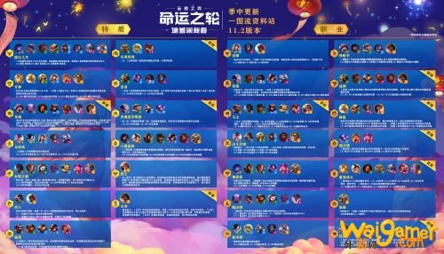 云顶之弈S4.5赛季改动一览,全新阵容游戏机制、装备选修改动! 云顶之弈S4.5赛季改动一览,全新阵容游戏机制、装备选修改动!