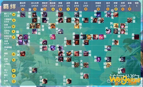 云顶之弈11.2更新内容汇总 新增羁绊汇总 云顶之弈11.2更新内容汇总 新增羁绊汇总