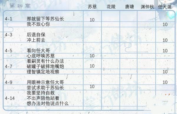 《掌门太忙》好感度提升攻略分享