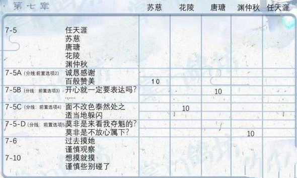 《掌门太忙》好感度提升攻略分享