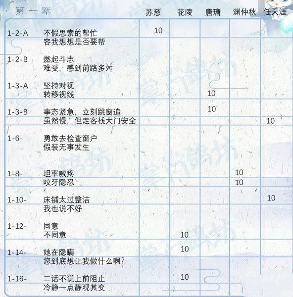 《掌门太忙》好感度提升攻略分享