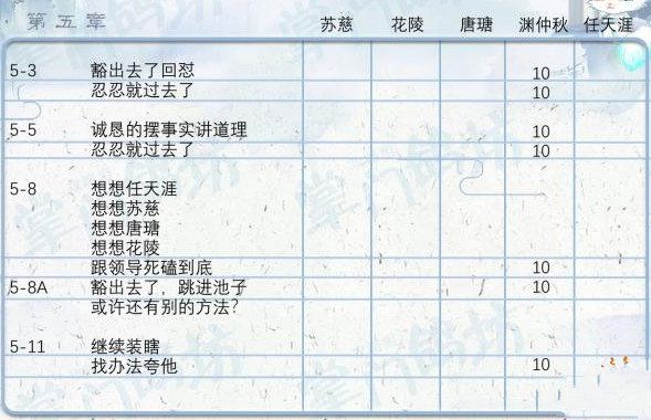 《掌门太忙》好感度提升攻略分享
