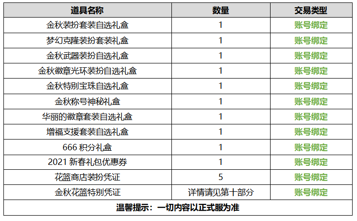 《DNF》2020金秋礼包内容汇总