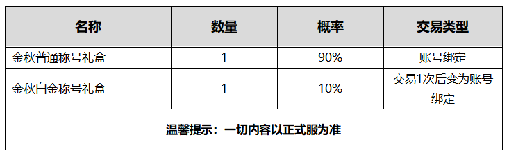 《DNF》2020金秋礼包内容汇总