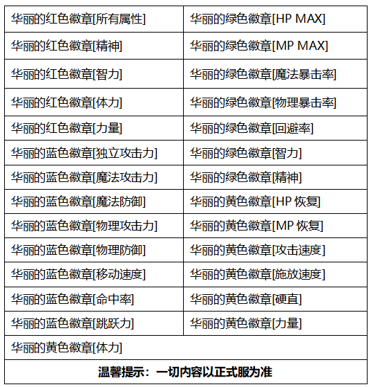 《DNF》2020金秋礼包徽章详情