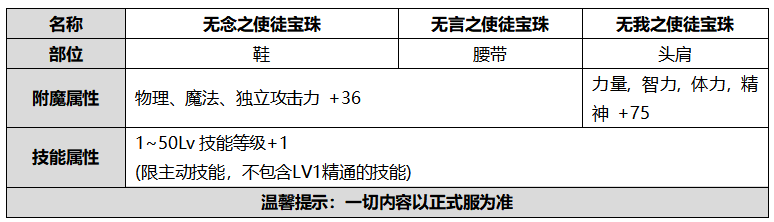 《DNF》2020国庆套金秋礼包性价比分析