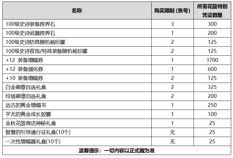 《DNF》2020国庆套金秋礼包性价比分析