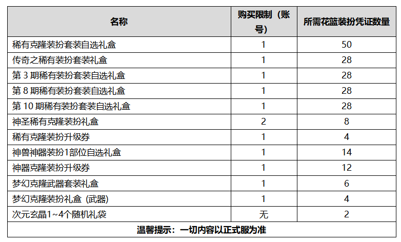 《DNF》2020国庆套金秋礼包性价比分析