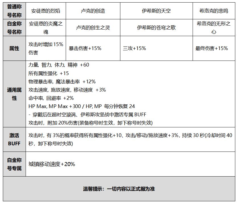 《DNF》2020国庆套金秋礼包性价比分析