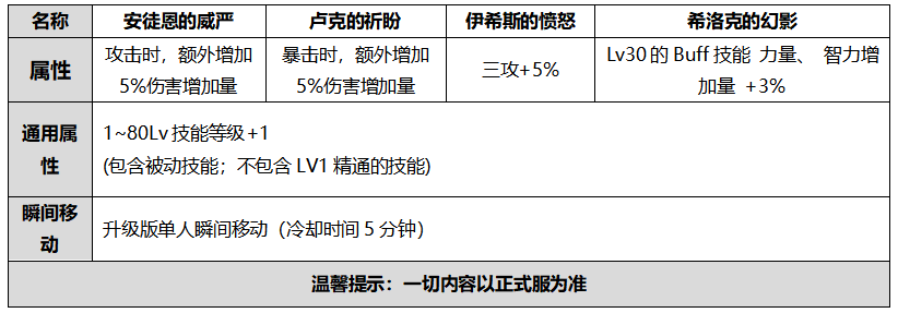 《DNF》2020国庆套金秋礼包性价比分析