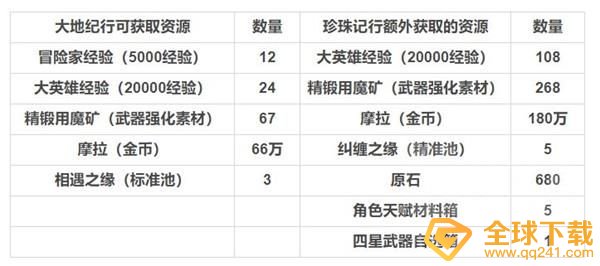 《原神》纪行系统购买分析