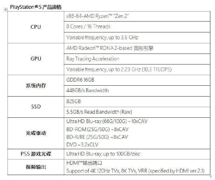 PS5发售日期介绍