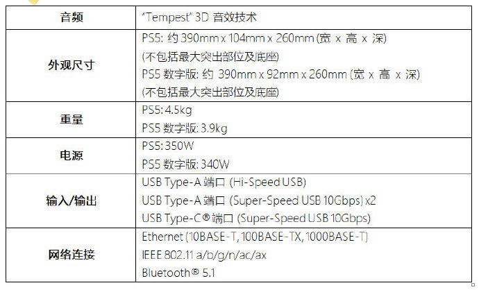 PS5发售日期介绍