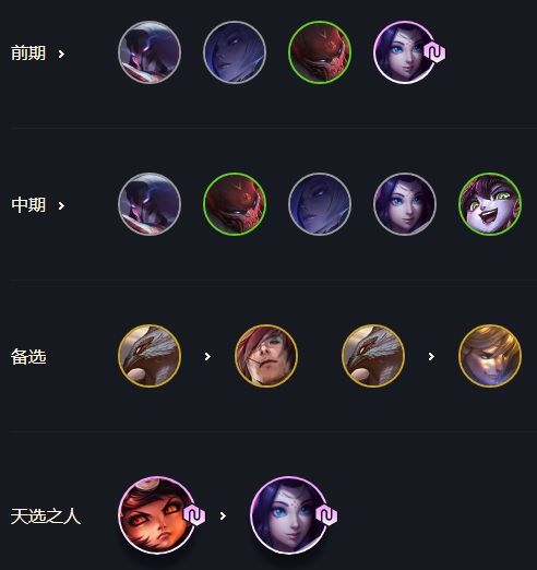 《云顶之弈》10.19版本6法狐狸玩法攻略
