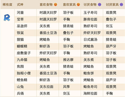 《阴阳师：妖怪屋》式神喜欢的食物和玩具一览