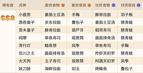 《阴阳师：妖怪屋》式神喜欢的食物和玩具一览