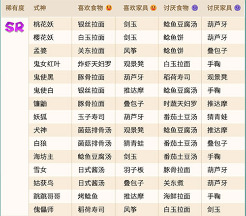 《阴阳师：妖怪屋》式神喜欢的食物和玩具一览