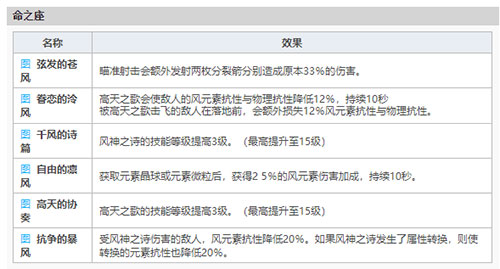 《原神》温迪获得方法介绍