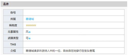 《原神》温迪获得方法介绍