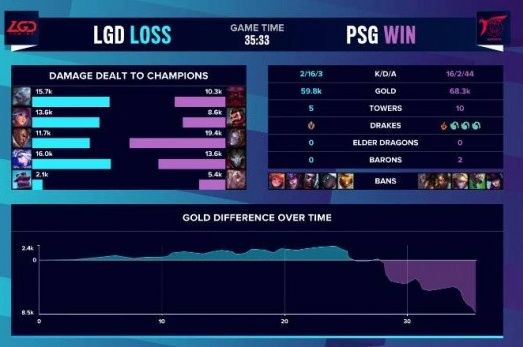 《英雄联盟》S10入围赛LGD vs PSG赛事回顾