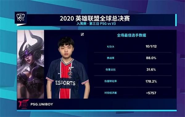 《英雄联盟》S10入围赛PSG vs V3赛事回顾