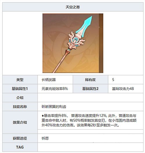 《原神》天空之脊角色推荐