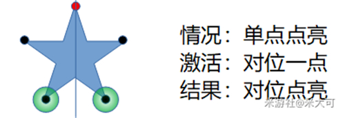 《原神》五角星火炬解密攻略