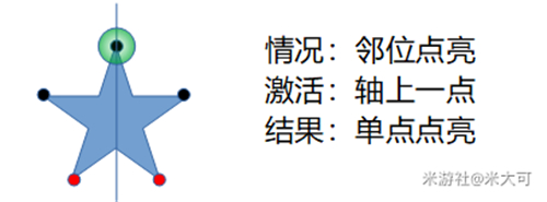 《原神》五角星火炬解密攻略