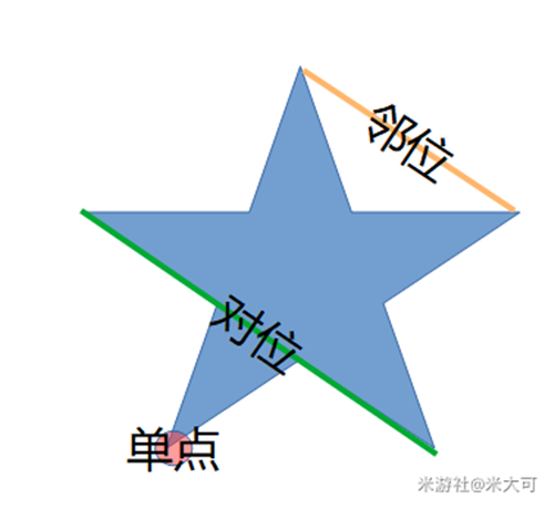 《原神》五角星火炬解密攻略