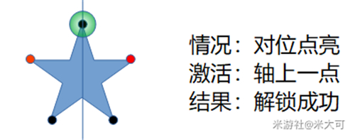 《原神》五角星火炬解密攻略