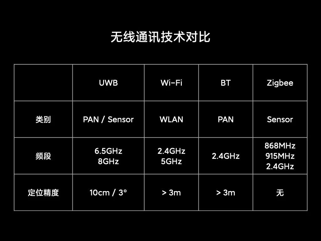 小米uwb技术介绍