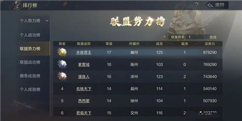 《鸿图之下》出生州选择推荐