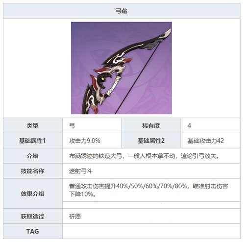《原神》弓藏适合角色介绍