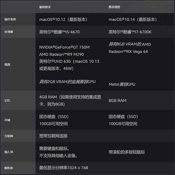 《魔兽世界》9.0推荐电脑配置分享