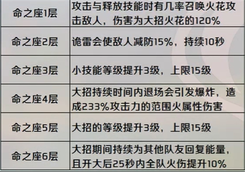 《原神》可莉强度介绍