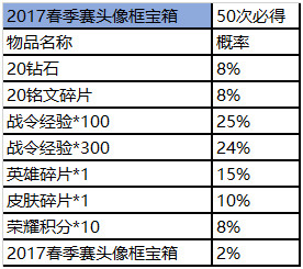 《王者营地》赛事商城道具礼包概率详情