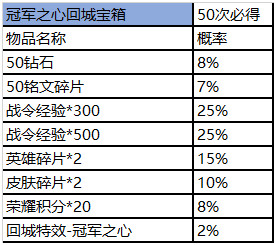 《王者营地》赛事商城道具礼包概率详情