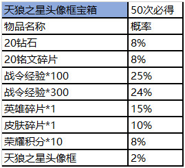 《王者营地》赛事商城道具礼包概率详情