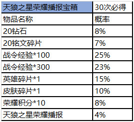 《王者营地》赛事商城道具礼包概率详情