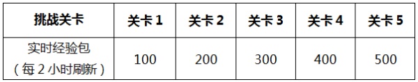 《王者荣耀》龙传荣耀梦承荣耀玩法攻略
