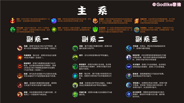 《英雄联盟手游》装备介绍大全