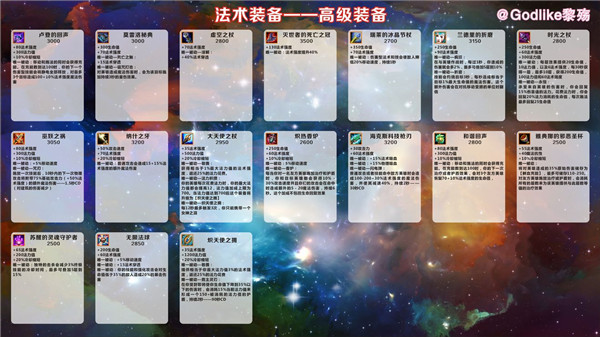 《英雄联盟手游》装备介绍大全