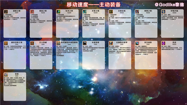 《英雄联盟手游》装备介绍大全
